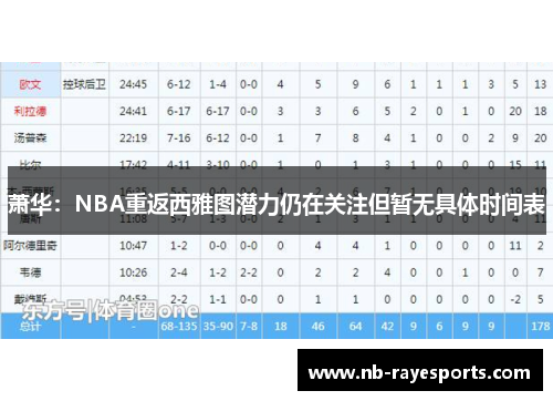 萧华：NBA重返西雅图潜力仍在关注但暂无具体时间表
