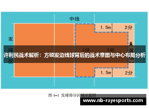 许利民战术解析：方硕发边线球背后的战术意图与中心布局分析