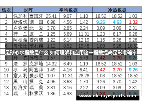 足球心水指数是什么 如何理解和应用这一指数提高足彩准确率