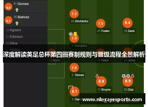 深度解读英足总杯第四圈赛制规则与晋级流程全景解析