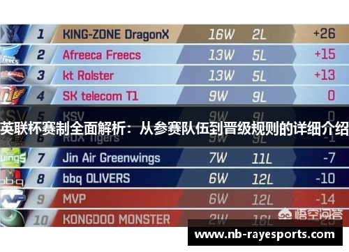 英联杯赛制全面解析:从参赛队伍到晋级规则的详细介绍 英联杯赛制全面解析:从参赛队伍到晋级规则的详细介绍