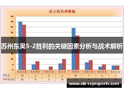 苏州东吴5-2胜利的关键因素分析与战术解析