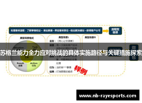 苏格兰能力全力应对挑战的具体实施路径与关键措施探索 苏格兰能力全力应对挑战的具体实施路径与关键措施探索