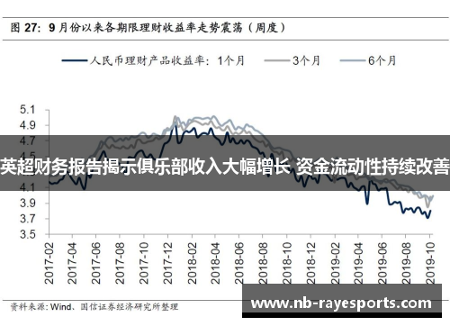 英超财务报告揭示俱乐部收入大幅增长 资金流动性持续改善
