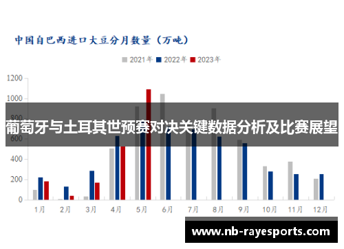葡萄牙与土耳其世预赛对决关键数据分析及比赛展望