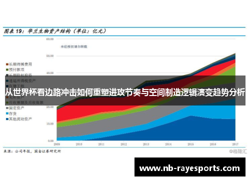 从世界杯看边路冲击如何重塑进攻节奏与空间制造逻辑演变趋势分析 从世界杯看边路冲击如何重塑进攻节奏与空间制造逻辑演变趋势分析