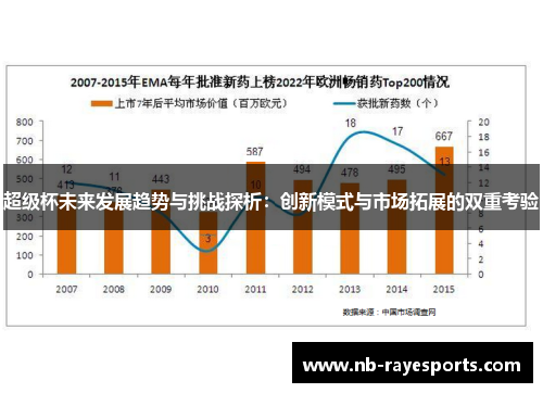 超级杯未来发展趋势与挑战探析:创新模式与市场拓展的双重考验 超级杯未来发展趋势与挑战探析:创新模式与市场拓展的双重考验